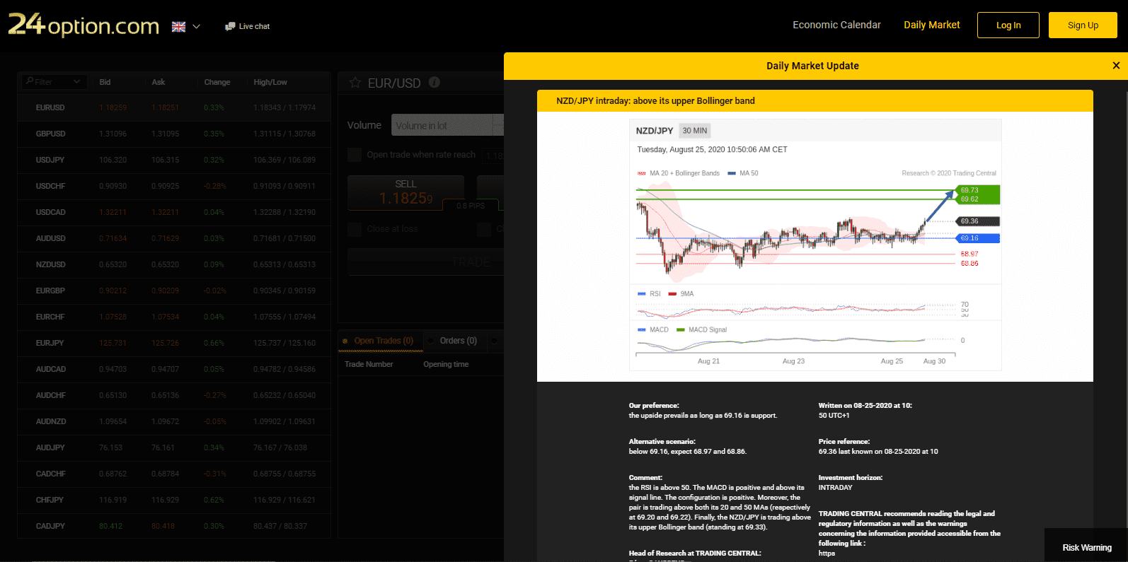 24Option Review trading central 24Option Review trading central